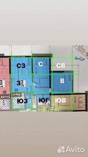 Васту консультация