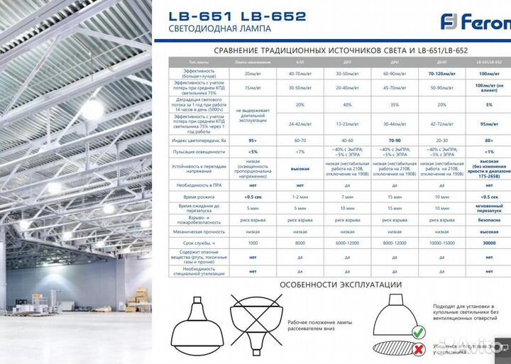 Лампа светодиодная 80W LB-651 E27-E40 38095