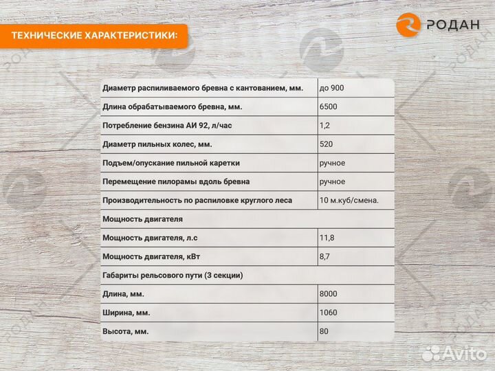 Ленточная пилорама «Тайга Т-2Б»