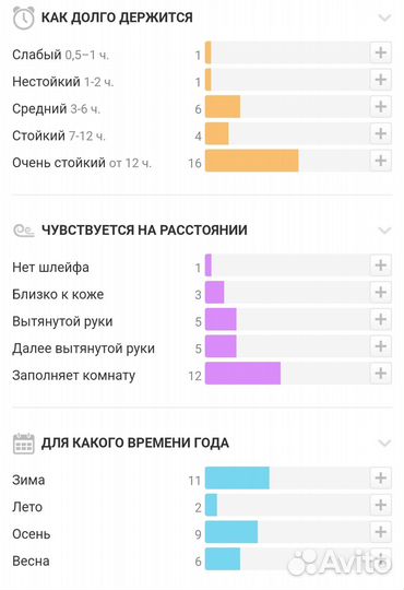 Новые женские духи в слюде My Burberry blush 90 мл