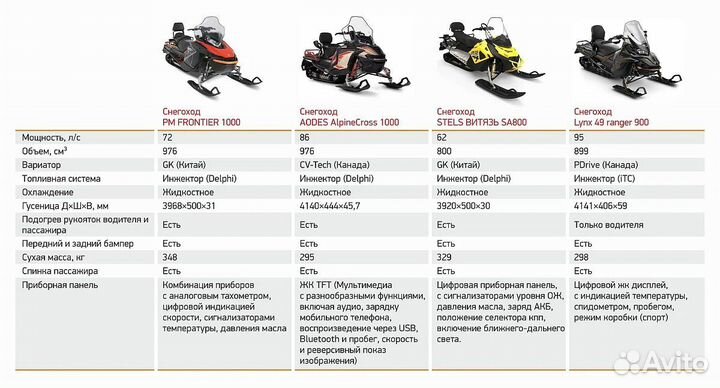 Aodes Snowcross 1000 WT 508mm LCD 10.25 песочный