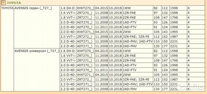 Колодки тормозные дисковые Avensis T270 08