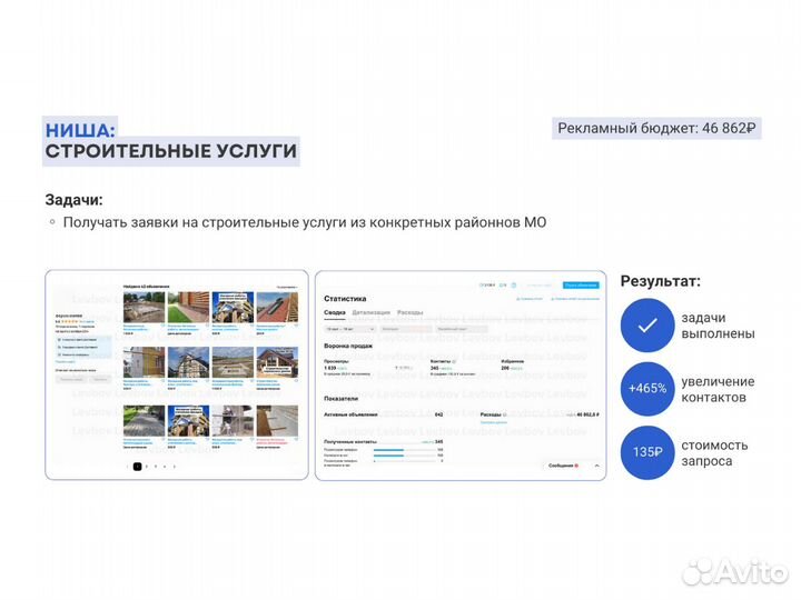 Авитолог - Услуги Авитолога для строителей