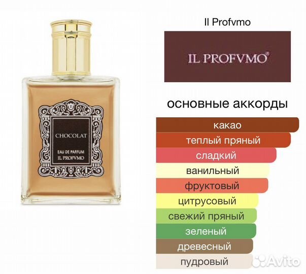 Духи Chocolat il profvmo