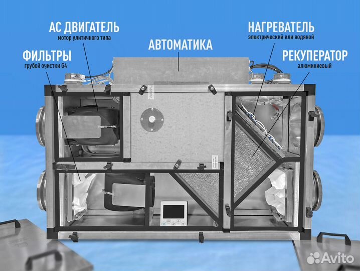 Вентиляционная установка приточно вытяжная рекупер