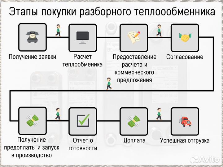 Теплообменник пластинчатый разборный (майнинг)