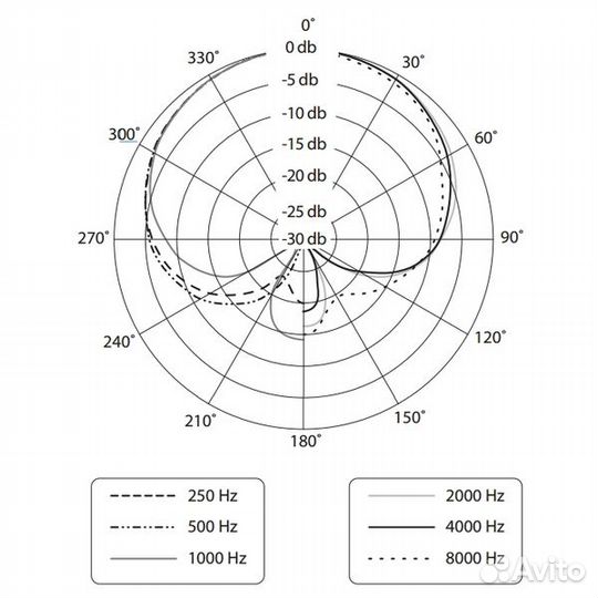 Behringer ultravoice XM1800S 3-pack