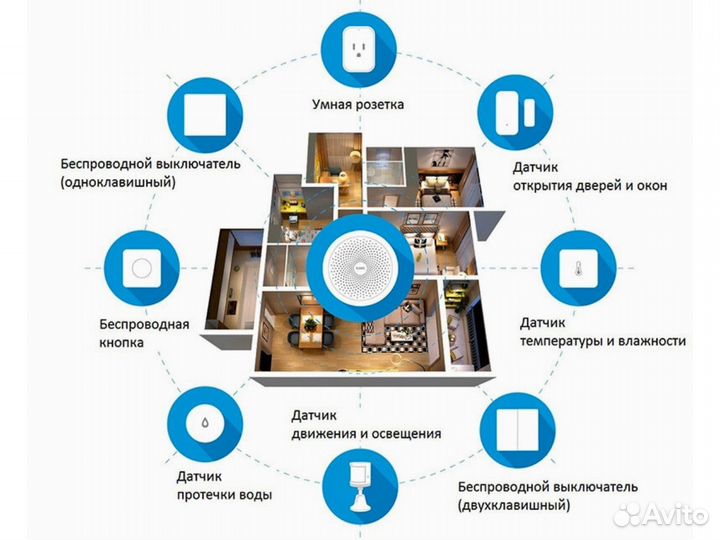 Умный дом установка под ключ. Сборка щитов автомат