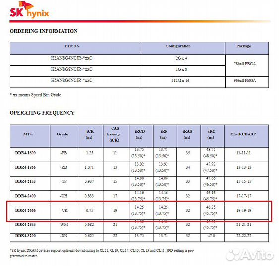 Микросхема DDR4 SKhynix H5AN8G6NCJ-rvkc BGA