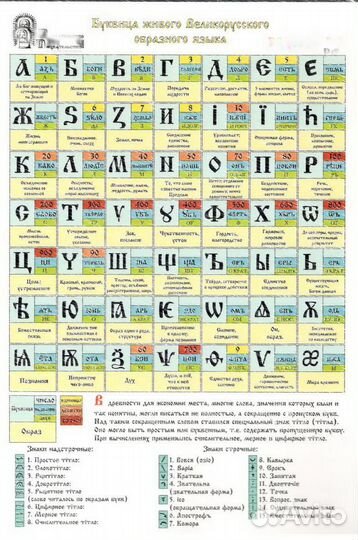 Буквица живого Великорусского образного языка (пос