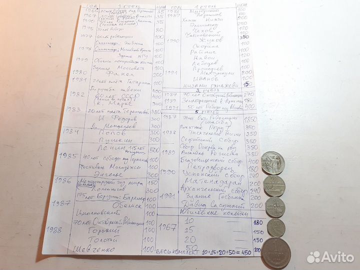 Юбилейные рубли СССР России би металл гвс Сочи