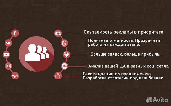 Таргетолог/продвижение бизнеса в соц сетях
