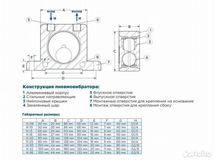 Шариковые пневмовибраторы xson