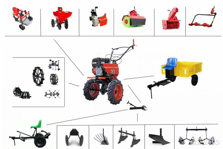 Мотоблок Ока мб-1Д1М19 с двигателем Lifan 7 л.с