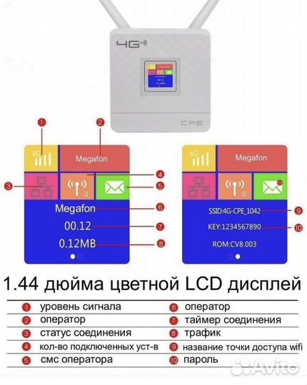 Wifi роутер 4g с SIM картой