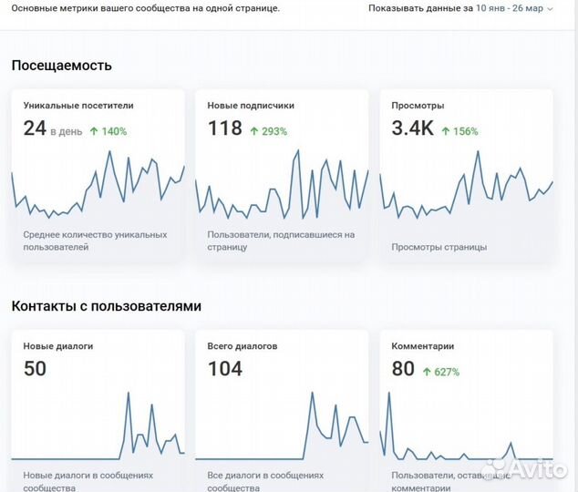 Таргетолог вк, реклама вк, продвижение