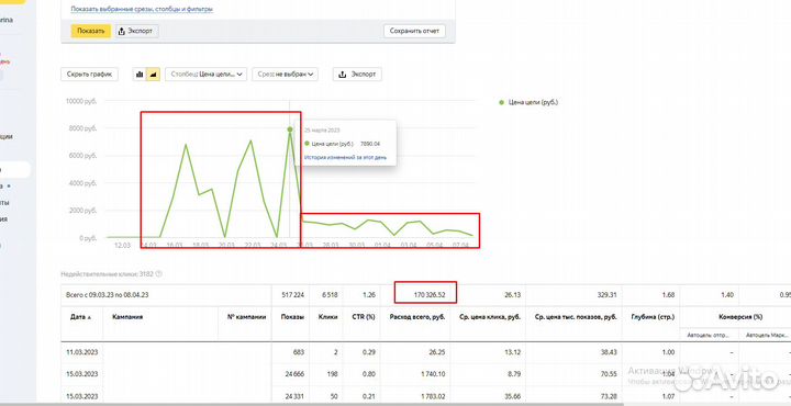 Привлечение клиентов из Яндекс Директ/Google Ads