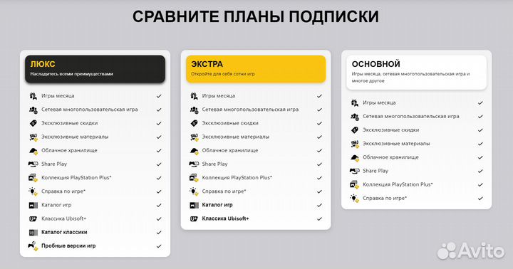 Подписка PS Plus Essential 1 месяц для PS5/PS4