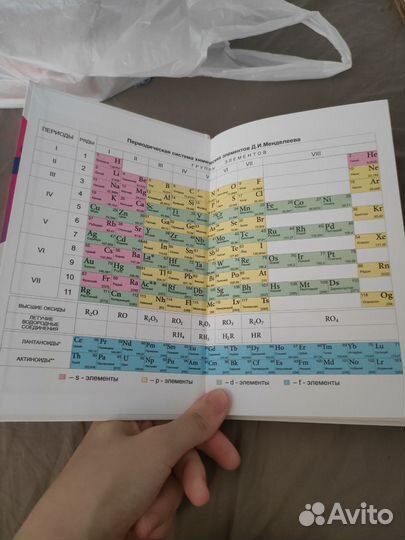 Органическая химия для егэ