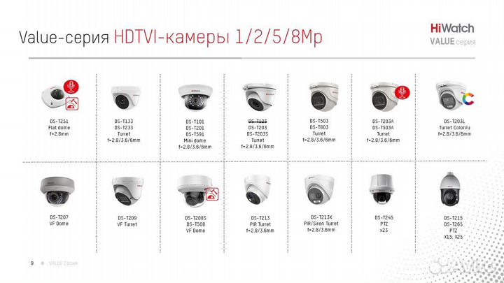 DS-T203A(B) (2.8mm) видеокамера hiwatch