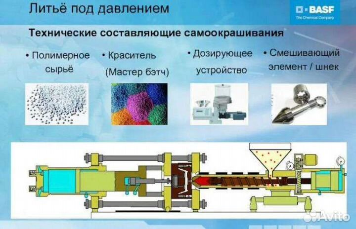 Литье пластика пластмассы