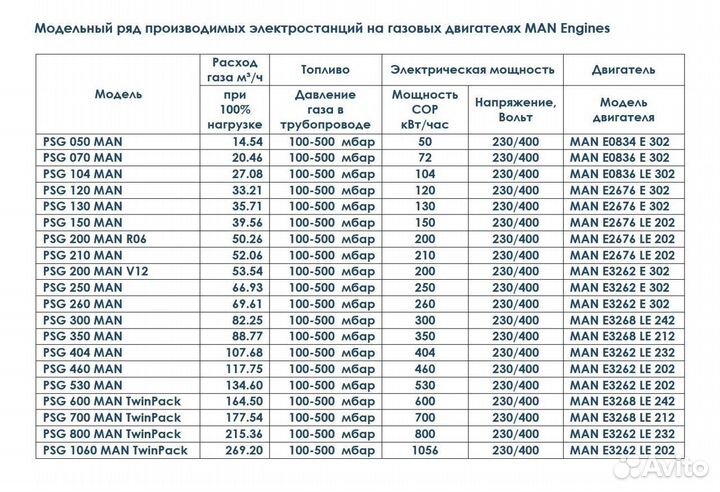 Газопоршневая электростанция 530 кВт, PSG530MAN