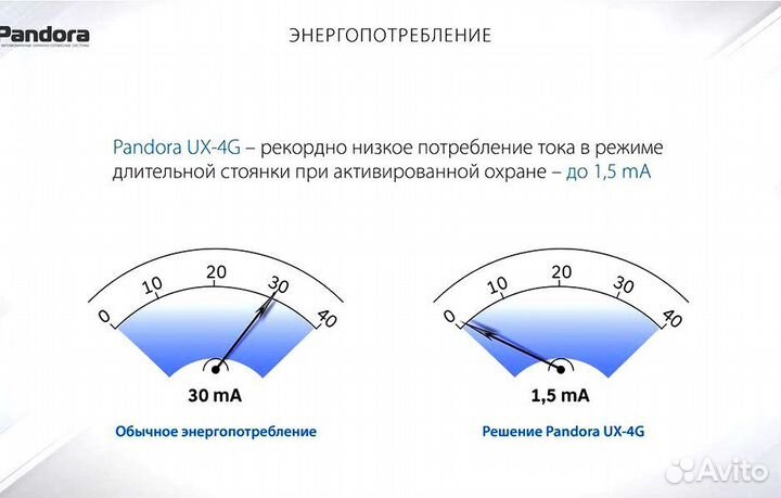 Сигнализация с автозапуском старлайн