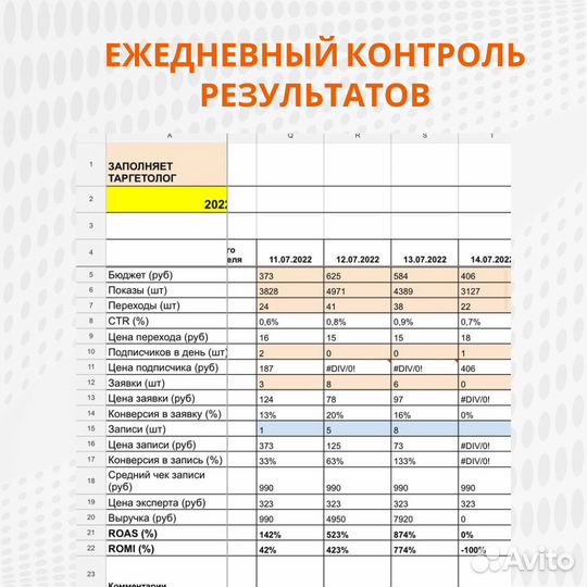 Таргетированная реклама SMM продвижение Вконтакте