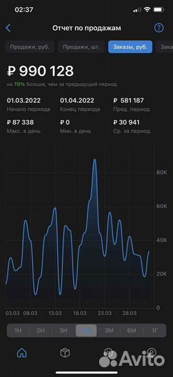 Seo продвижение Wildberries, подбор товара