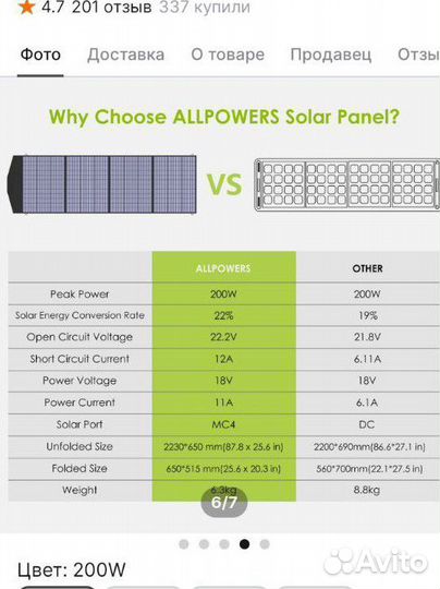 Солнечные панели б.у. 200 Вт 18 В