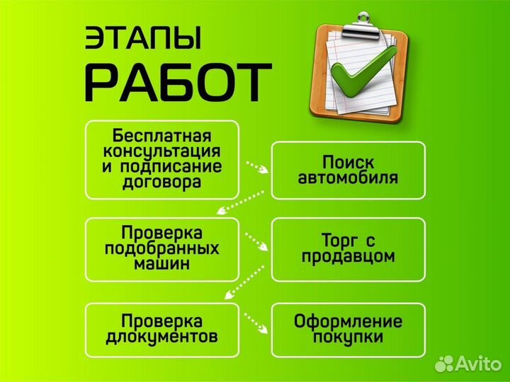 Автоподбор. Подбор авто. Автоподборщик
