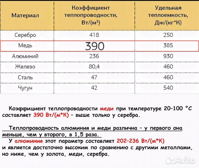 Медная пластина для видеокарт CMP 90HX \ RTX 3080