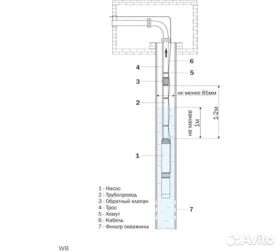 Насос погружной для скважин aquario ASP1Е-55-75 (к