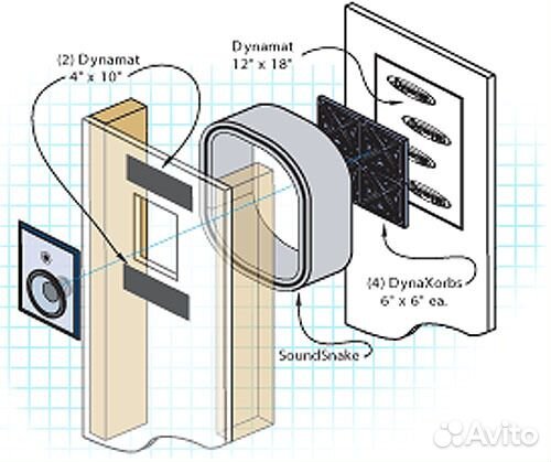Шумоизоляция, шумка Dynamat (США)