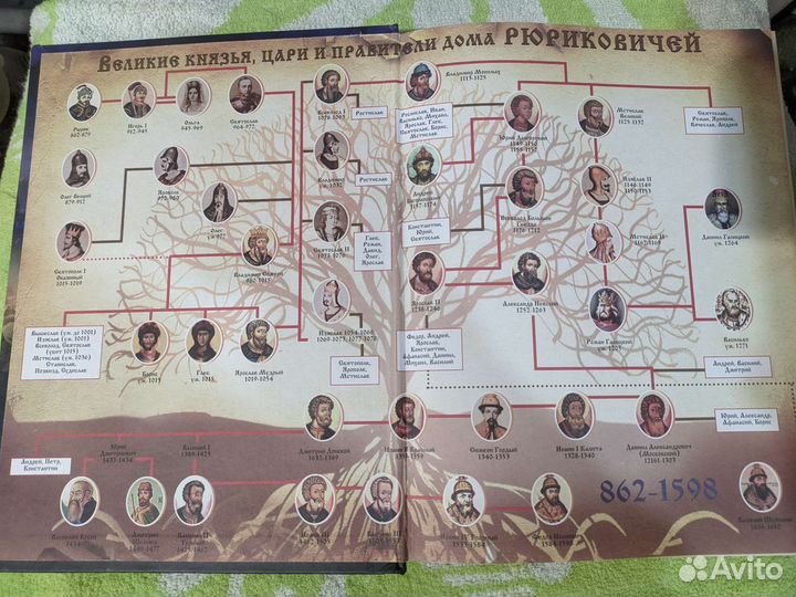 Книги, Шпаргалки (Для вузов)