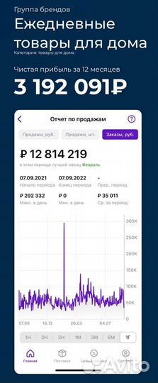 Вывод на маркетплейсы и сопровождение под ключ