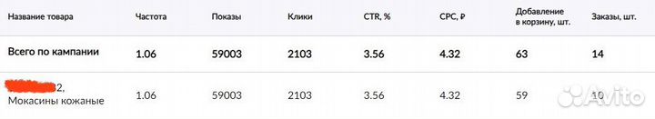 Менеджер маркетплейсов. Внутренняя реклама на WB