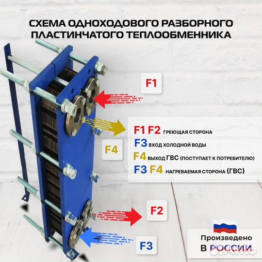 Теплообменник SN14-20 для гвс 250кВт