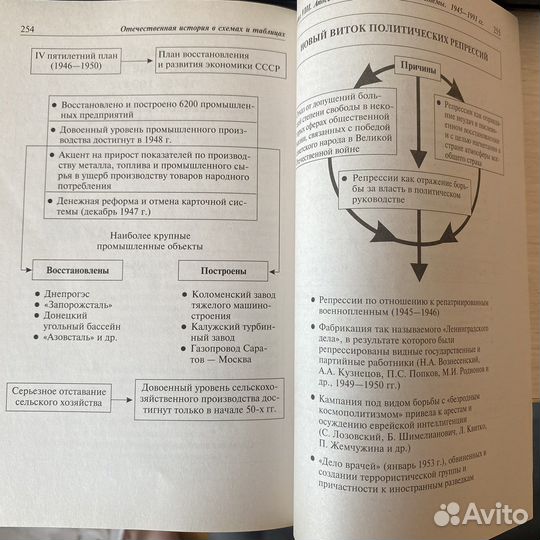 Отечественная история в схемах и таблицах Кириллов