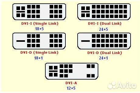 Кабель DVI (D) - DVI (D) Single Link (1,8 м)