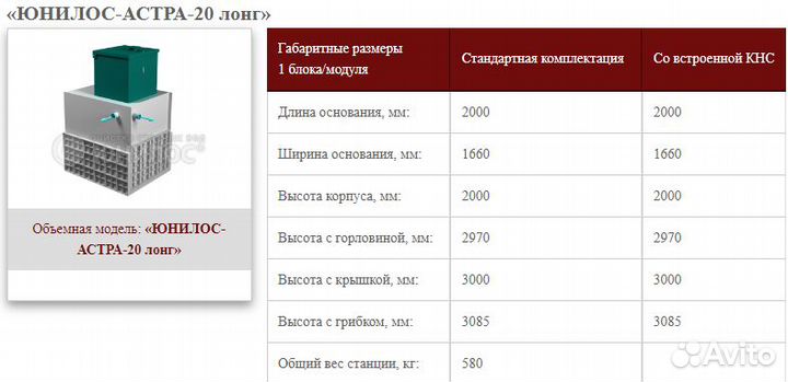 Септик Юнилос Астра 20 лонг самотечная с доставкой