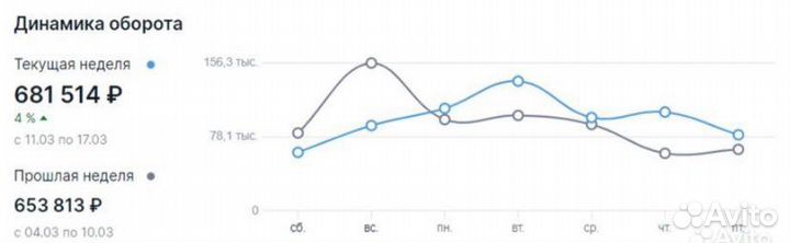Обучение по wildberries ozon