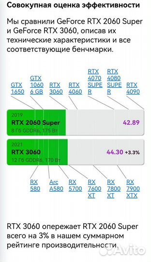 Игровой пк Ryzen 5 5500+Rtx 2060 Super 8G/16g/NVMe