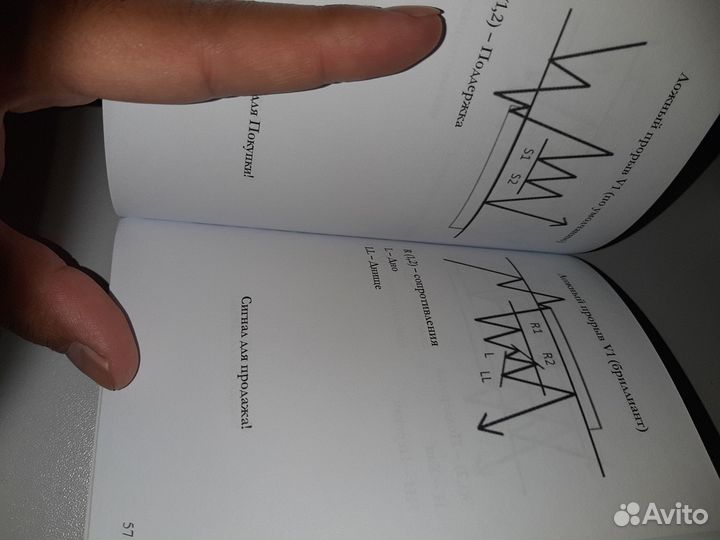 Магическая книга для трейдинга