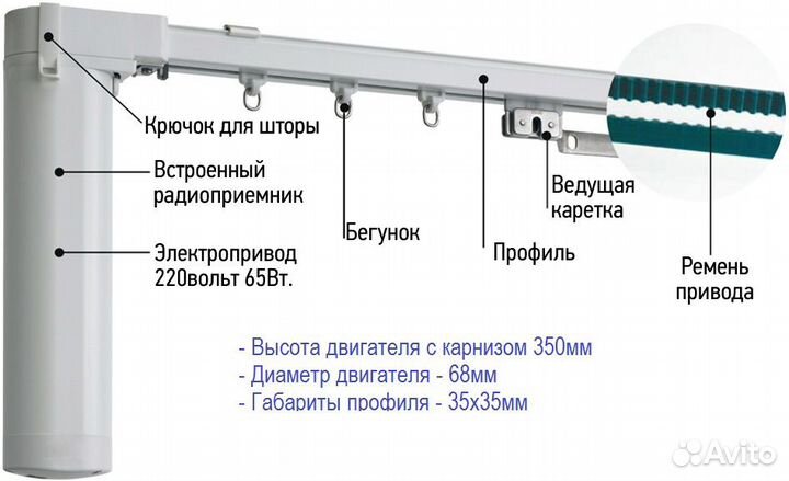 Карниз с электроприводом