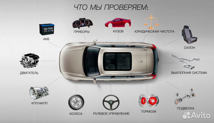 Автоподбор/Помощь при покупке/Диагностика тс