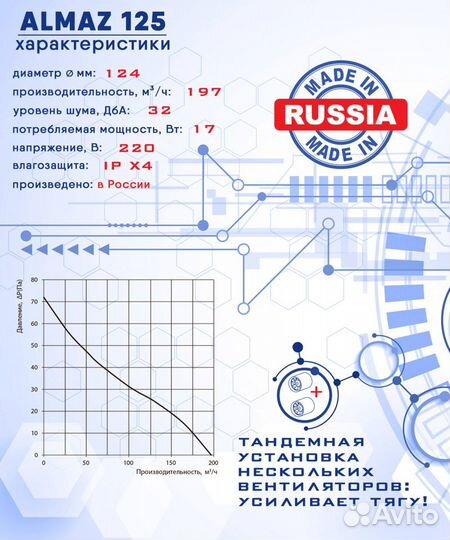 Канальный вентилятор малошумный almaz 125