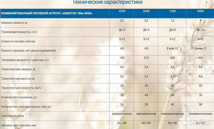 Комплекс посевной Agromaster Agrator Tillerdisk, 2022