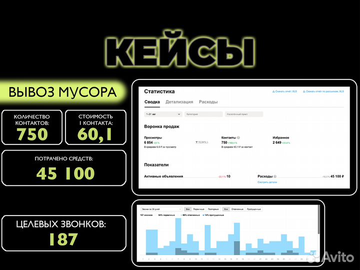 Авитолог маркетолог авито менеджер авито