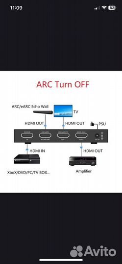 Hdmi Адаптер ARC/eARC